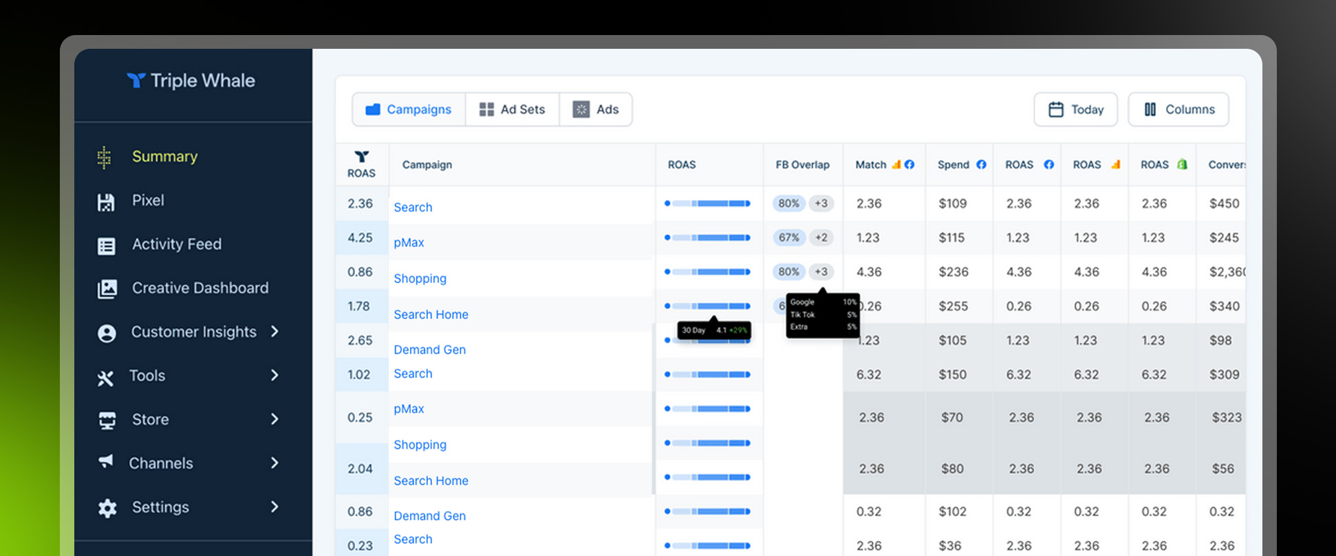 Roofing Contractor Funnel & CRM Case Study, 572 Leads in 31 Days