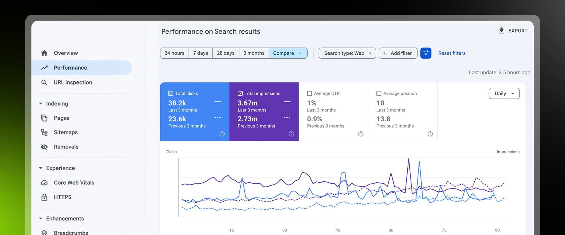 Local Service Business Case Study, $15K to $32K+ monthly organic revenue in 5 months