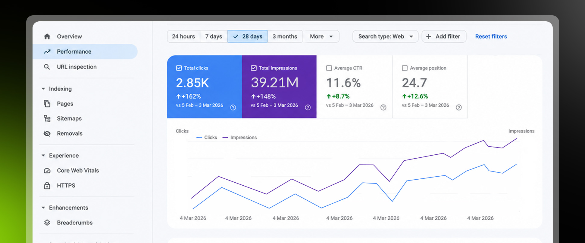 Remodeling Contractor Lead Generation Case Study — 180% Project Inquiry Increase