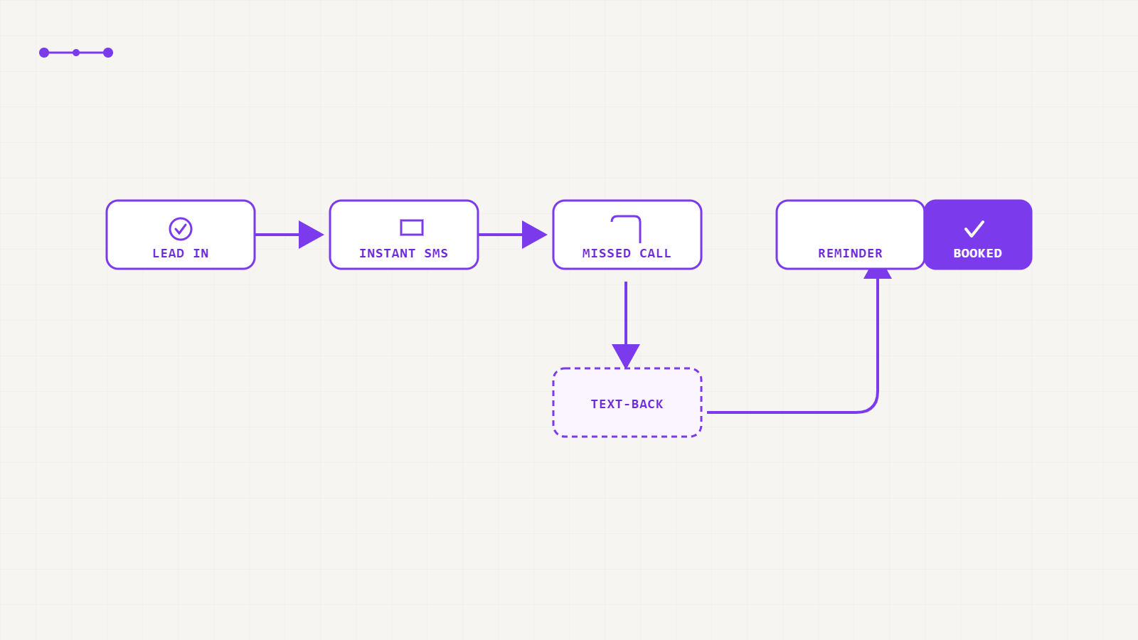 How CRM Automation Works for Home Service Businesses