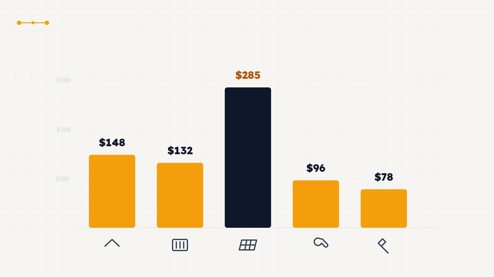 Home service marketing benchmarks 2026 — cost per lead by trade