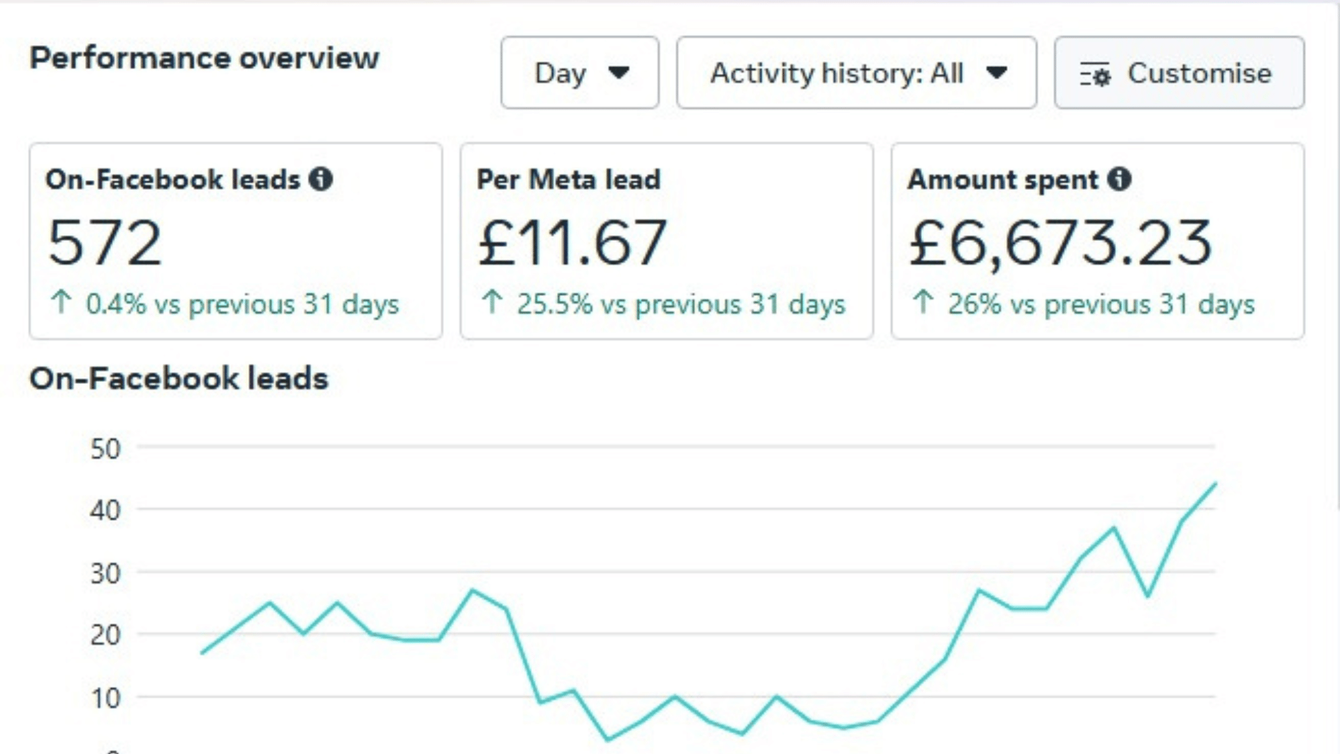 Local Service Business Case Study
